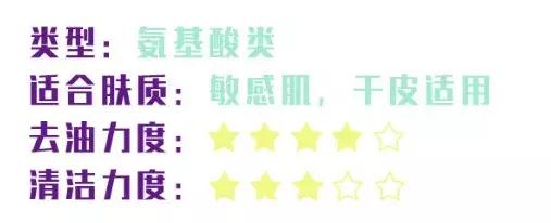 8款爆火的“洗面奶”测评！千万不要跟风“踩雷”