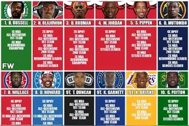 美媒为了反驳格林的言论，列出了NBA历史上最强的十名防守球员图片