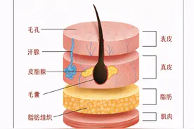 你多久搓一次澡，搓澡搓不对，可能加速皮肤老化图片