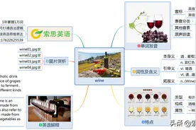 索思英语解码单词（第472个）——wine酒图片