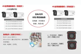 海康4G网络摄像机介绍3T46FDWD-LGLE4G监控配置图片
