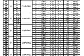 均价8058元/㎡！江苏泗洪一楼盘备案价出炉！图片