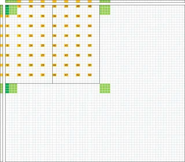 矩阵相乘在GPU上的终极优化：深度解析Maxas汇编器工作原理