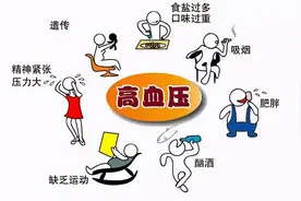 慢性病：高血压患者忌用七大食物和饮料，能少吃就少吃图片