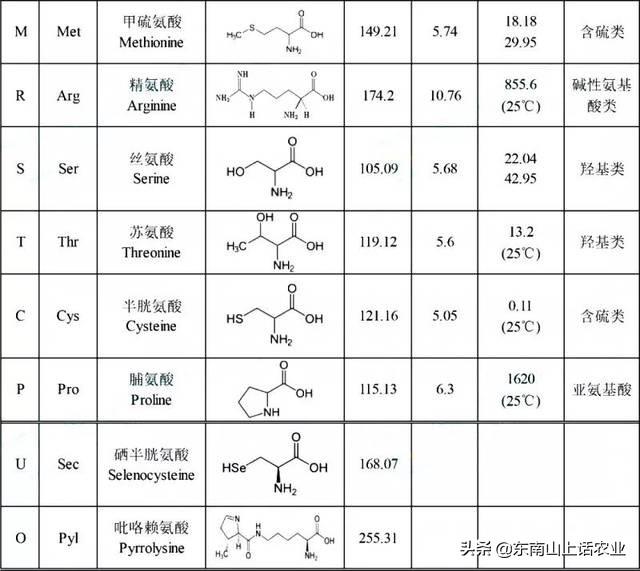 用最简单的话，告诉你氮元素的功能特点，选肥料、辨病害更容易