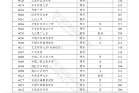 清华685、北大683 四川2021年本科提前批次录取调档线来了图片