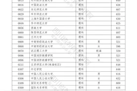 清华685、北大683 四川2021年本科提前批次录取调档线来了图片