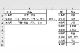 玩转Excel拆分同类项图片