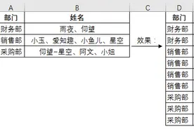 玩转Excel拆分同类项图片