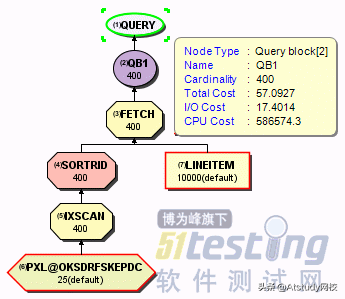 应用最广的两类数据库的区别、优势对比、查询优化方法及案例实践