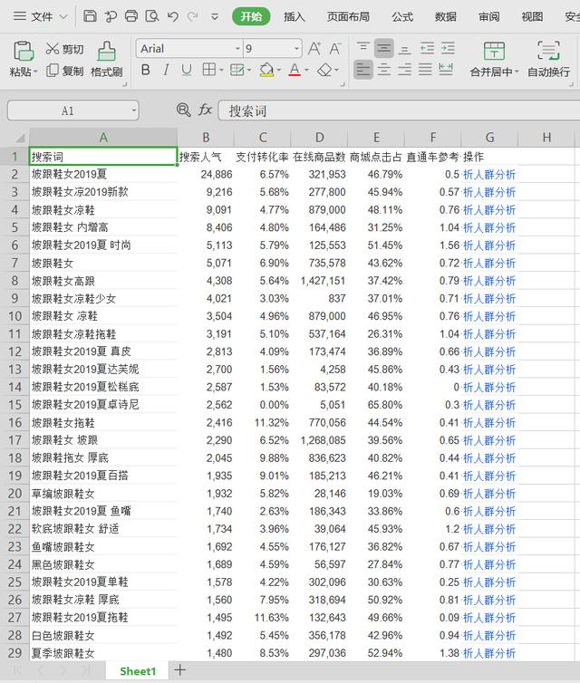 宝贝爆款标题写法5步走,引爆店铺直通车搜索流量没你想的那么难