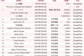 「蚂蚁」SLG下载破500万，腾讯三七又投出一家出海大佬？图片