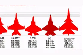 歼15有多大？把它放在F/A18、F35C和阵风中比就明白了图片