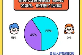 当代年轻人的租房实录：室友比对象还难找图片
