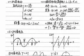 163页！衡水中学物理满分学霸“纯手写”物理笔记，高中三年适用图片