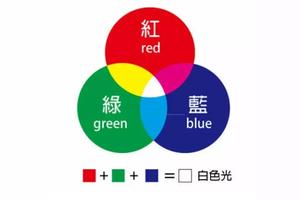 路子志小讲堂丨美术生必学基础知识，“三原色”详解图