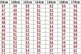 你的体重能决定你穿什么样的裙子，你选对了吗？图片