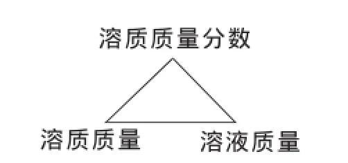 铁的铁三角化学方程式和离子方程式