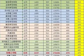 2021高考河南理科470-518分如何选？省内公办二本投档分数预估图片