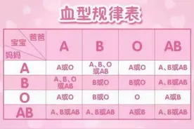 夫妻中有一人是O型血，另一方若是这几种“血型”，宝宝或很幸运图片