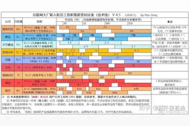 互联网大厂职级与薪资对应表图片
