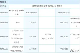 安国亚东药业有限公司如何处置中草药清洗废水？图片