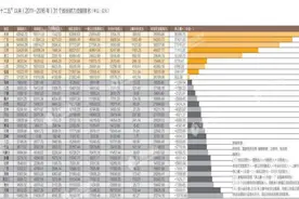 从各省市区对国家财力的贡献，来看我国区域经济发展的差异化图片