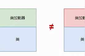 「JVM进阶之路」：类加载器和类加载机制，看完这一篇你就懂了图片