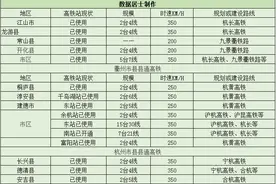 浙江三个县县通高铁的地级市，没有宁波和温州，意外不？图片