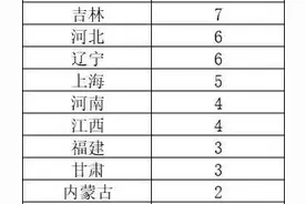 新增两院院士籍贯统计图片