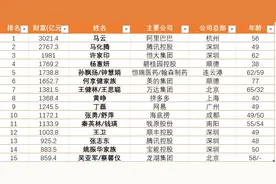 18年，从7人到17人！宁波企业家如何创造财富神话？答案就在这份榜单里图片