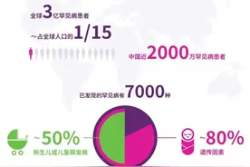 「长治市妇幼保健院科普」罕见病儿的“守护”：新生儿足底血筛查知多少图片