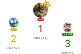 王者荣耀六周年返场皮肤已定,神威第一太华第二,守约妲己扎堆出现图片