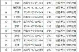 山东现代学院专升本录取名单公示图片