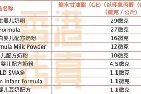 香港测出9款奶粉含致癌物，为何人们还不选择国产奶粉？图片