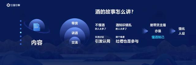 “内容为王”来了,核变中的酒水商业生态与逻辑