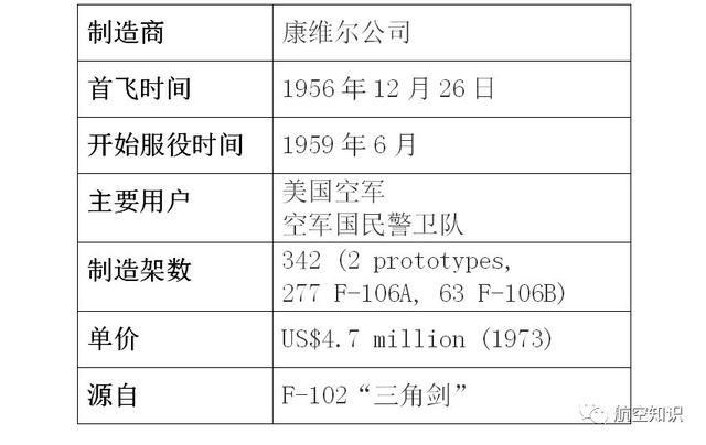 “鬼怪”是个什么鬼？扒一扒美国喷气式战斗机家族谱（2）