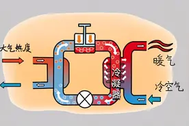热泵空调VS PTC空调，能耗到底差多少？图片