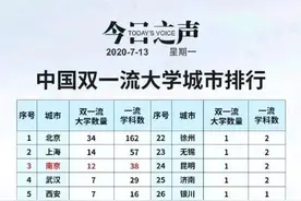 新发布，城市双一流排名！武汉西安、成都各有7所，谁更强？图片