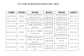 泰安6个项目入选2021年度省级标准化试点项目图片