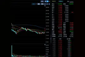 地产股，为何突然“疯了”？图片