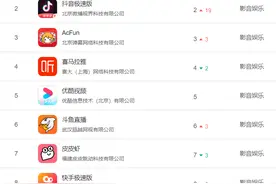 华为应用市场影音App排名本周排名出炉，10大主流平台整改归来图片