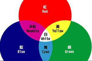 摄影基础知识:颜色的基本认识图