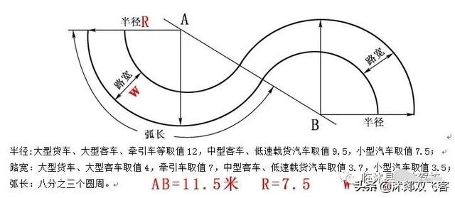 科目二五项设计尺寸图、扣分标准和考试注意事项，学会来做教练。