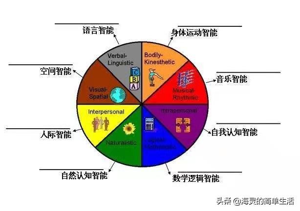 学了记不住、学过就忘？父母教孩子记忆诀窍，让他记得牢、想得起