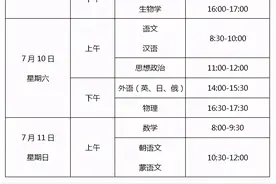 @辽宁高考生，普通高中学业水平合格性考试即将开始图片