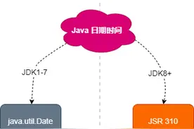全网最全！彻底弄透Java处理GMT/UTC日期时间图片