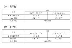 2021年陕西省属事业单位招聘考试公告（866人）图片