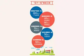 贫困户的低保金应不应该算做收入？脱贫结束后低保会不会被取消？图片