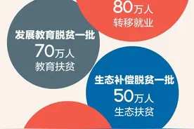 贫困户的低保金应不应该算做收入？脱贫结束后低保会不会被取消？图片